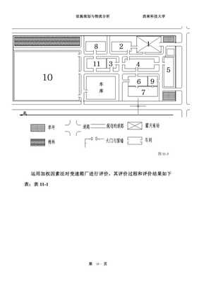 變速箱廠總平面布置設(shè)計 設(shè)施規(guī)劃課程設(shè)計的核心要素與實踐資源