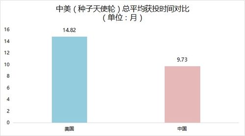 中美AI創(chuàng)投研究報(bào)告發(fā)布 解讀人工智能創(chuàng)投浪潮的十大真相