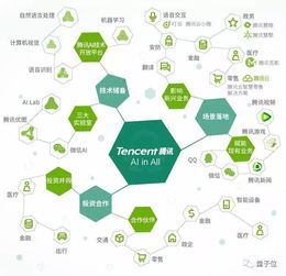 AI賦能第四次工業(yè)革命 BAT誰(shuí)主沉浮？聚焦人工智能基礎(chǔ)軟件開發(fā)
