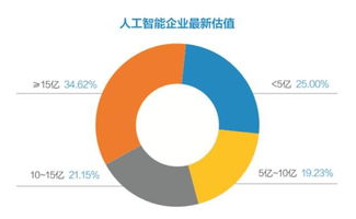 2018中國(guó)人工智能白皮書發(fā)布 聚焦人工智能基礎(chǔ)軟件開發(fā)