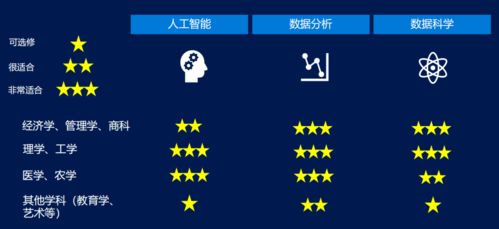 VH背景提升 | 微軟人工智能全球認(rèn)證專家團(tuán)隊(duì) 5周數(shù)據(jù)分析訓(xùn)練營(yíng)與人工智能基礎(chǔ)軟件開發(fā)