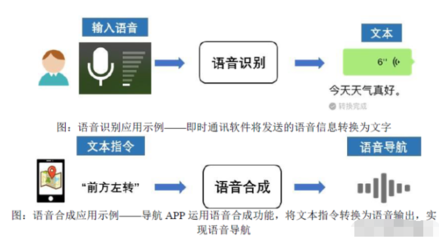 人工智能上游領軍者 語音基礎數據領域的隱形冠軍與微軟的關鍵伙伴