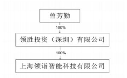 領益智造子公司收購浙江錦泰95%股權(quán)，布局新能源汽車產(chǎn)業(yè)鏈