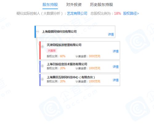 同程旅游關(guān)聯(lián)公司戰(zhàn)略投資網(wǎng)絡科技公司，持股60%助力零售業(yè)務數(shù)字化升級