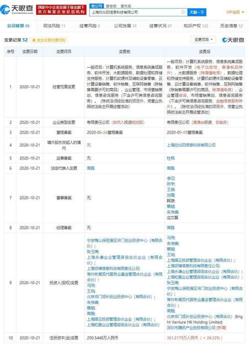 騰訊產(chǎn)業(yè)創(chuàng)投戰(zhàn)略入股Convertlab，賦能數(shù)字營銷與零售科技新生態(tài)