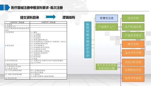 醫(yī)療器械法規(guī)注冊及計算機(jī)軟硬件零售領(lǐng)域的合規(guī)要點(diǎn)