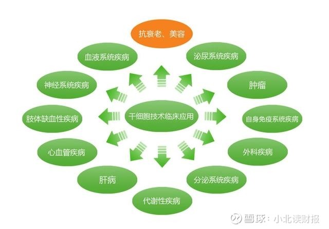 站在干細(xì)胞風(fēng)口上 中源協(xié)和能否憑借技術(shù)突破實(shí)現(xiàn)騰飛？