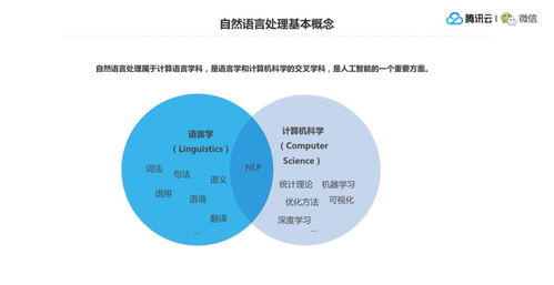 微信高級研究員解析深度學習在nlp中的發展和應用 公開課筆記